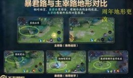 王者最新爆料地图